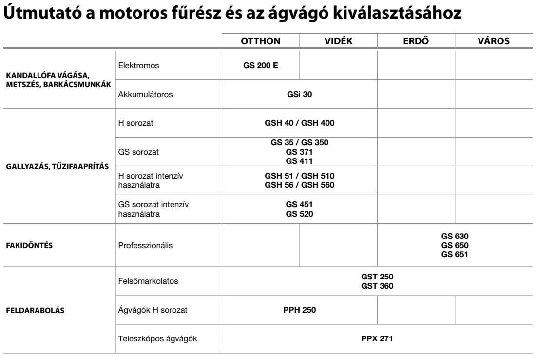 Oleo-Mac GS 371 láncfűrész, intenzív ház körüli használatra 3/8