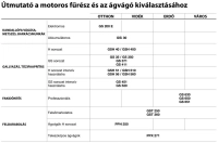 Oleo-Mac GS 371 láncfűrész, intenzív ház körüli használatra 3/8