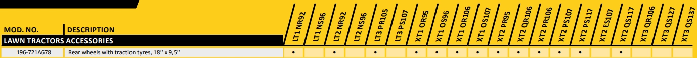 Gyepkímélő kerék szett (196-721A678)