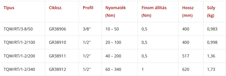 Groz TQW/RT/1-2/340, Nyomatékkulcs 1/2″ 340Nm (GR38912)