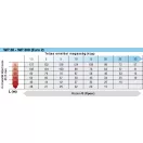 Oleo-Mac WP 300 önfelszívós benzinmotoros szivattyú (009-55029101)